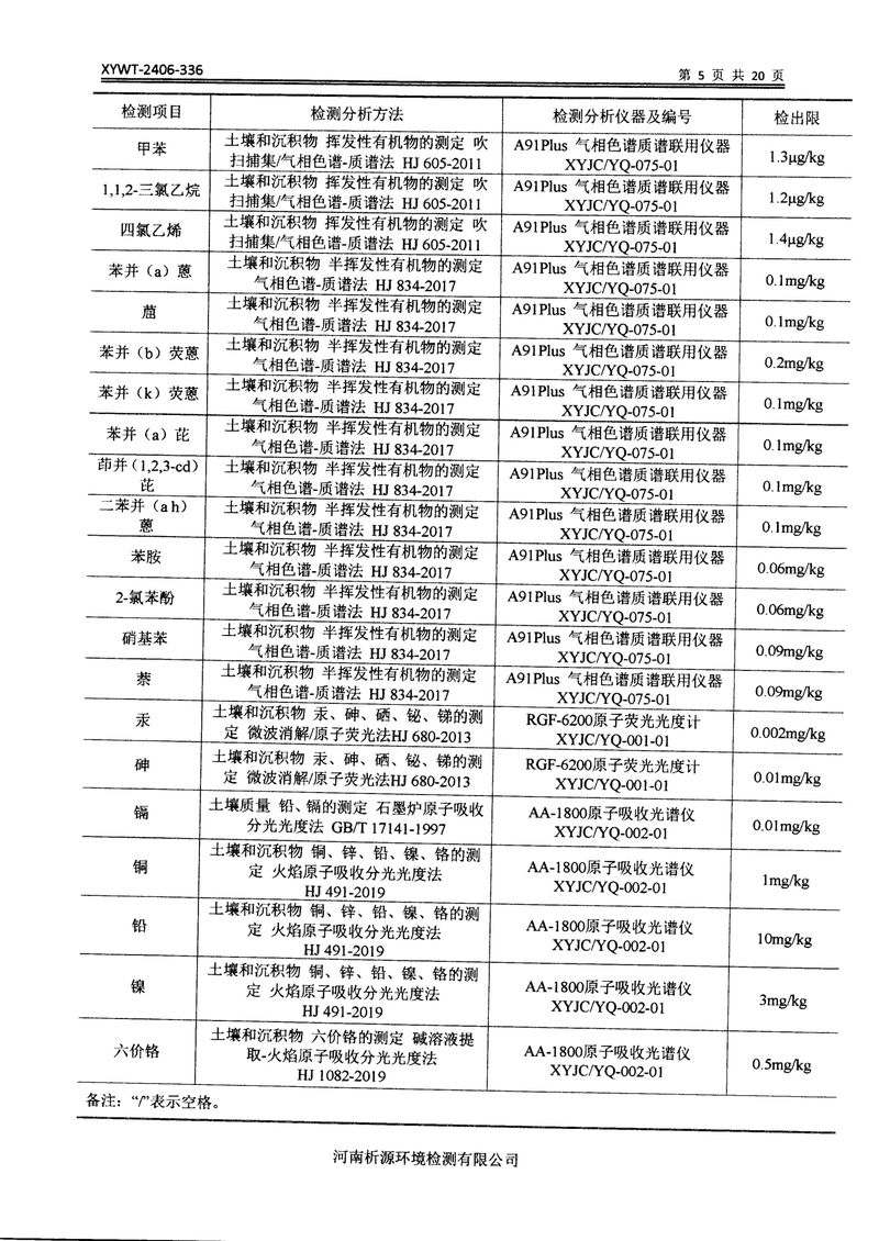 新乡市三鑫科技有限公司土壤和地下水检测报告-07
