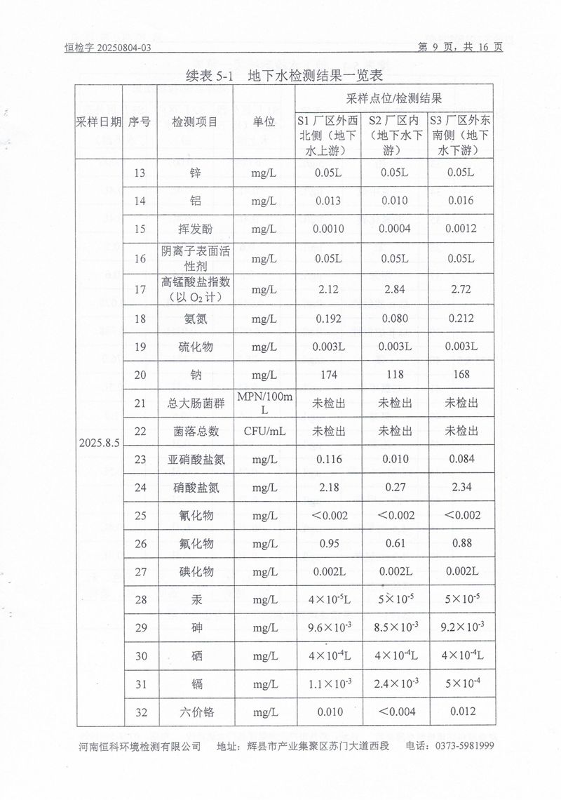 恒科检测-地下水、土壤检测报告_page-0011