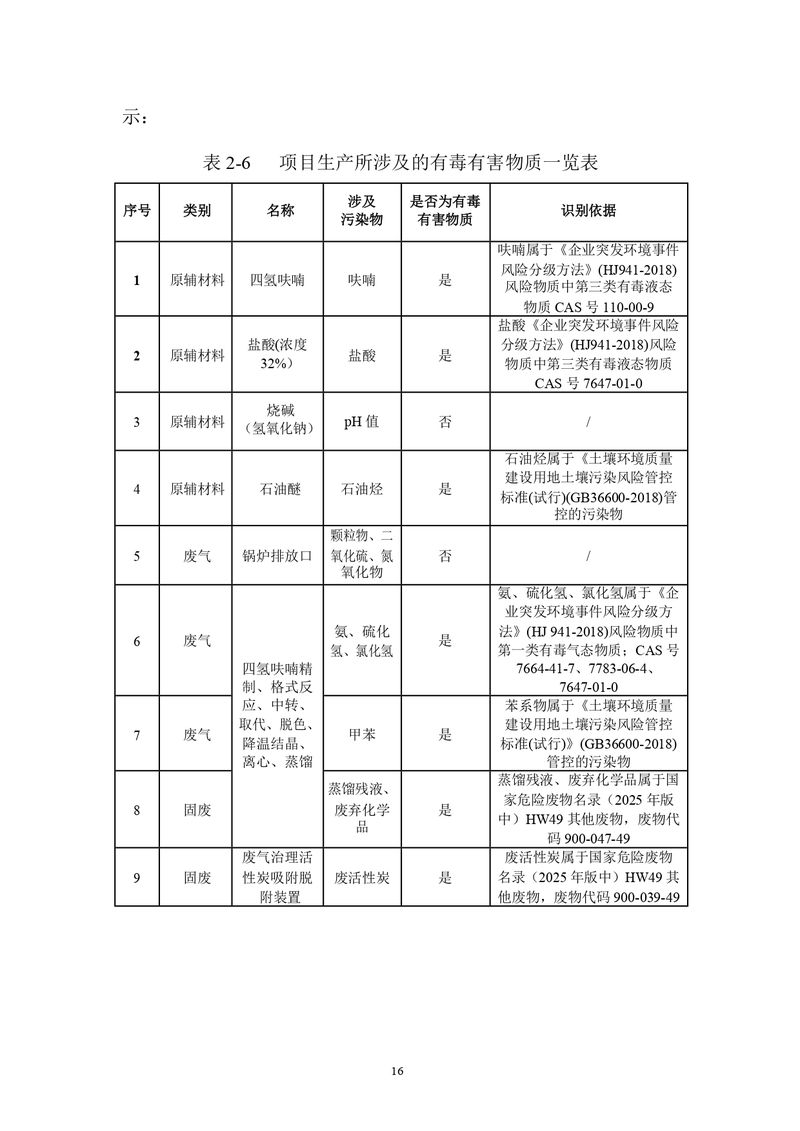 三鑫科技土壤隐患排查报告及附件（盖章版）_compressed_page-0019