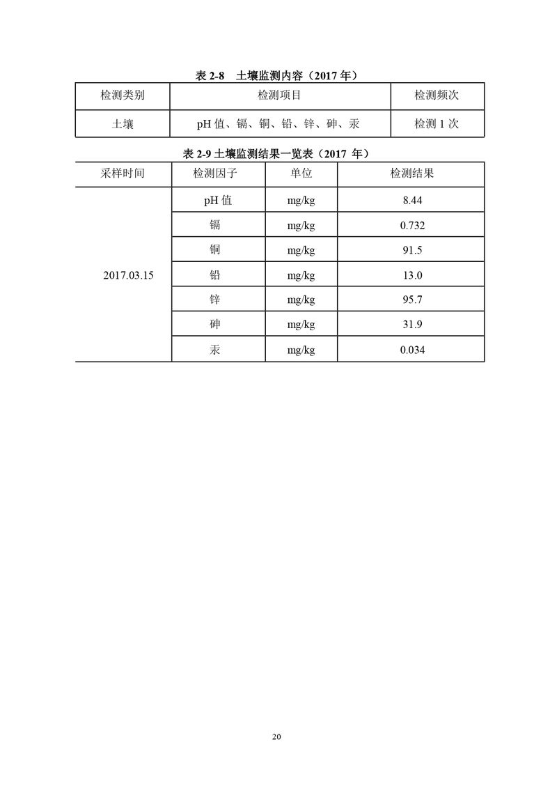 三鑫科技土壤隐患排查报告及附件（盖章版）_compressed_page-0023